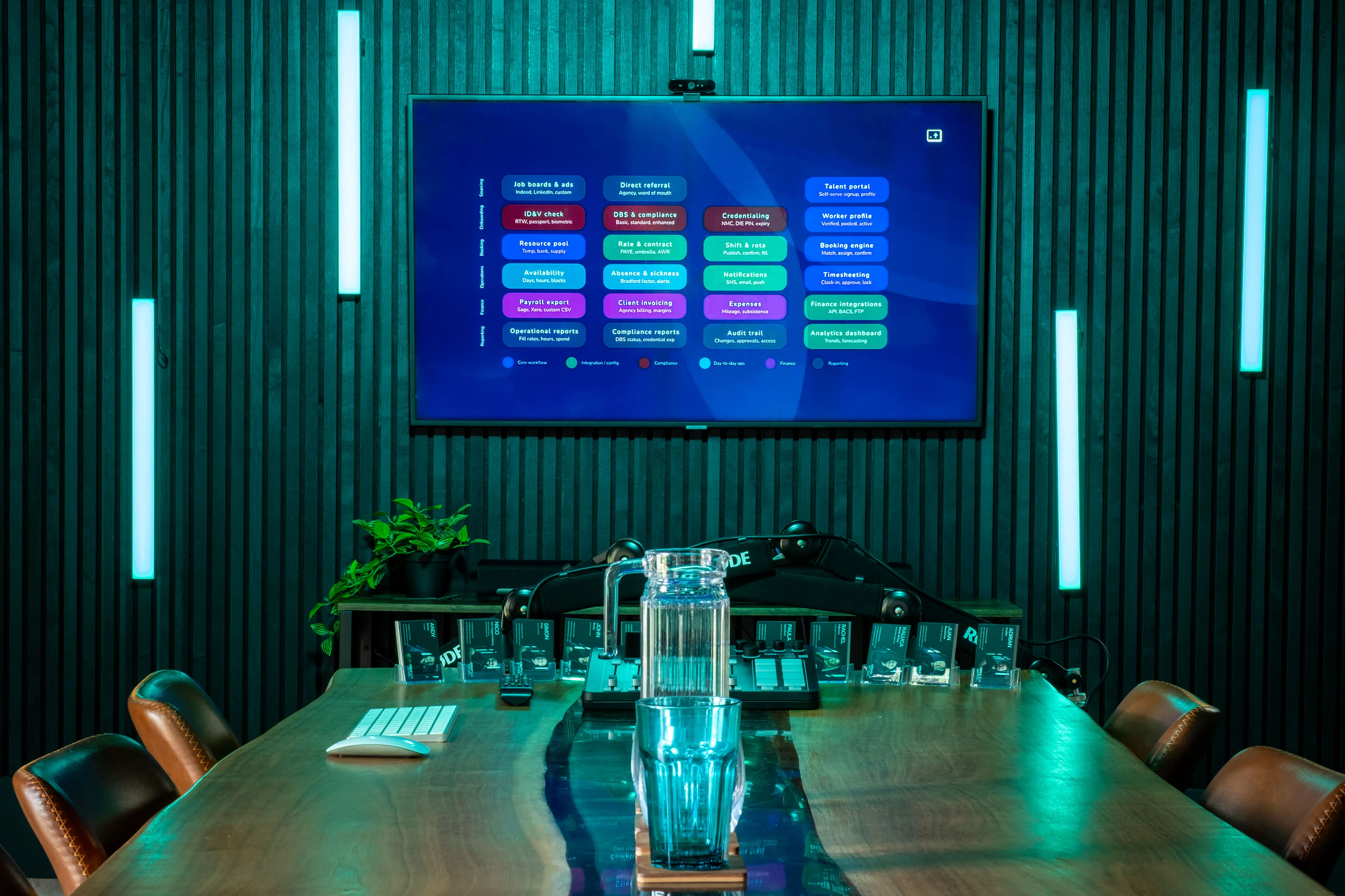 DotPerformance boardroom table set with name cards for the team, screen showing the workforce platform diagram presented at the Innovation Challenge 2026